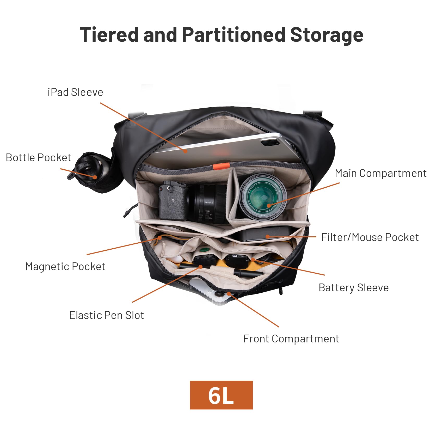 PGYTECH OneGo Solo V2 Camera S - Photography Solo reseña y precio