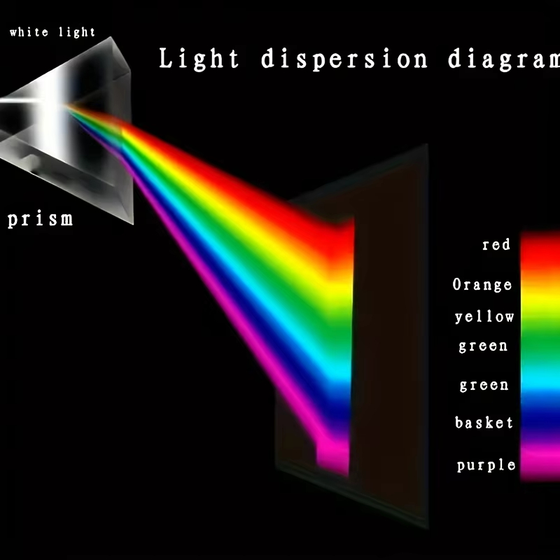 Optical Refraction Right Angle - Photography Angles reseña y precio