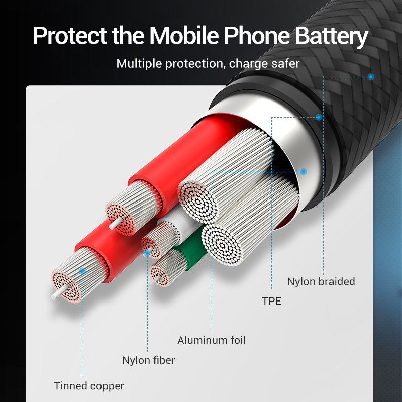 Vention 5A Type C Cable for Hu - Photography Kit Xiaomi reseña y precio